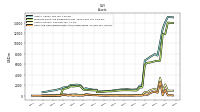 Cash And Cash Equivalents At Carrying Value