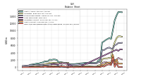 Cash And Cash Equivalents At Carrying Value