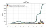 Cash And Cash Equivalents At Carrying Value