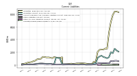 Accrued Income Taxes Current