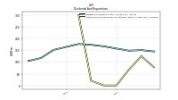 Payments For Repurchase Of Common Stock