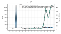 Net Income Loss Available To Common Stockholders Basic