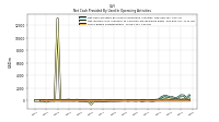 Share Based Compensation