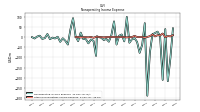 Other Nonoperating Income Expense