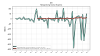 Nonoperating Income Expense