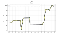 Weighted Average Number Of Shares Outstanding Basic