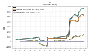 Common Stock Value