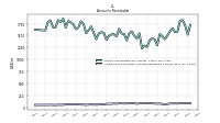 Allowance For Doubtful Accounts Receivable Current