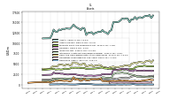 Derivative Assets