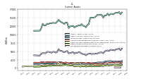 Other Assets Current