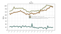 Income Tax Expense Benefit