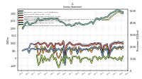 Other Comprehensive Income Loss Net Of Tax