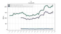 Inventory Work In Process Net Of Reserves