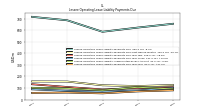 Lessee Operating Lease Liability Payments Due Year Four