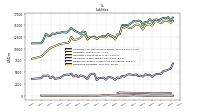 Derivative Liabilities