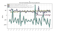 Net Cash Provided By Used In Financing Activities