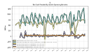 Increase Decrease In Inventories