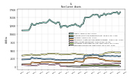 Deferred Income Tax Assets Net