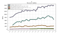 Deferred Income Tax Liabilities Net