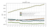 Accumulated Other Comprehensive Income Loss Net Of Tax