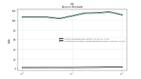 Allowance For Doubtful Accounts Receivable Current