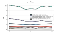 Contract With Customer Liability Current