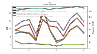 Other Comprehensive Income Loss Net Of Tax