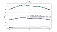 Inventory Work In Process Net Of Reserves