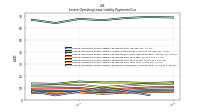 Lessee Operating Lease Liability Payments Due Year Four