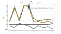 Net Cash Provided By Used In Financing Activities