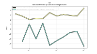 Net Cash Provided By Used In Investing Activities