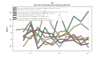 Increase Decrease In Accounts Receivable