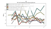 Increase Decrease In Prepaid Deferred Expense And Other Assets