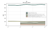 Intangible Assets Net Excluding Goodwill