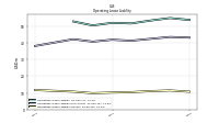 Operating Lease Liability Current