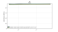 Weighted Average Number Of Shares Outstanding Basic