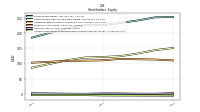 Accumulated Other Comprehensive Income Loss Net Of Tax