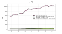 Interest Bearing Deposits In Banks