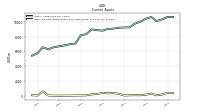 Cash And Cash Equivalents At Carrying Value