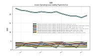 Lessee Operating Lease Liability Payments Remainder Of Fiscal Year
