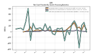 Net Cash Provided By Used In Financing Activities