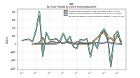 Payments For Repurchase Of Common Stock