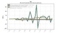 Net Income Loss