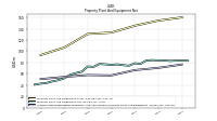 Accumulated Depreciation Depletion And Amortization Property Plant And Equipment