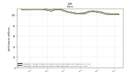 Weighted Average Number Of Shares Outstanding Basic