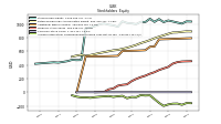 Accumulated Other Comprehensive Income Loss Net Of Tax