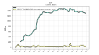 Cash And Cash Equivalents At Carrying Value