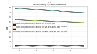 Lessee Operating Lease Liability Payments Remainder Of Fiscal Year