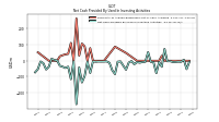 Net Cash Provided By Used In Investing Activities