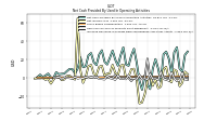 Increase Decrease In Prepaid Deferred Expense And Other Assets